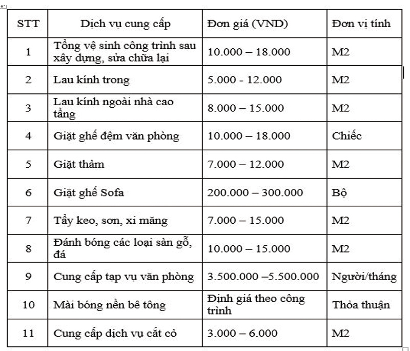 Bảng Giá dịch vụ vệ sinh công nghiệp tại Hà Nội